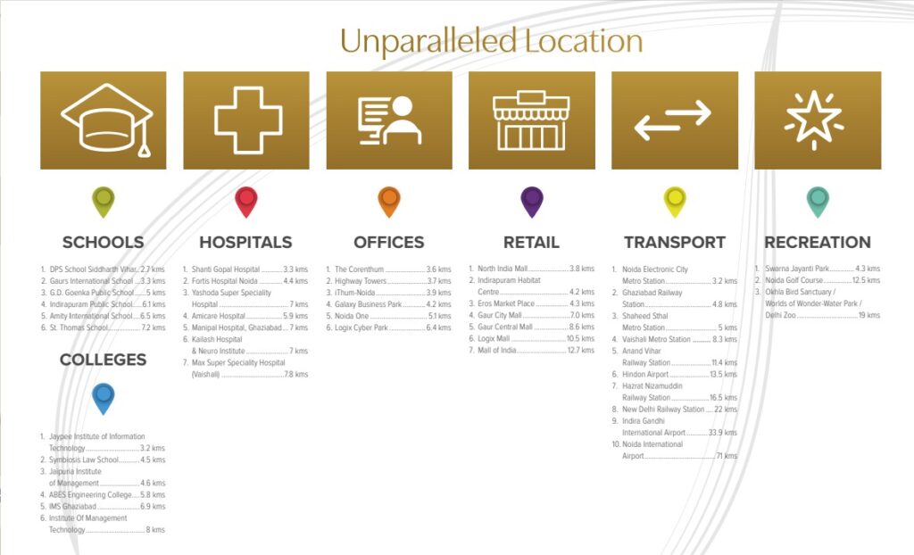 Prestige city plens maps location